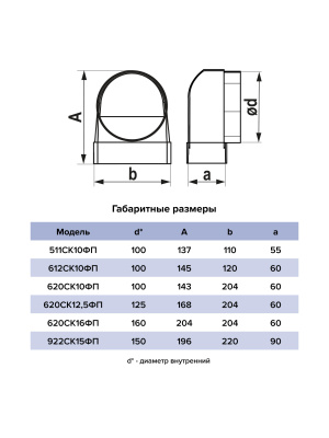 Переходник СКФП D150 90° 90х220 пластик ERA