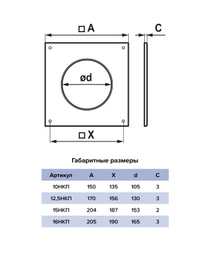 Накладка торцевая НКП D150 204х204 пластик ERA