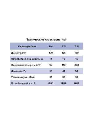 Вентилятор накладной A D100 выключатель с вилкой AURAMAX