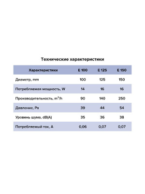Вентилятор накладной E D100 сетка ERA