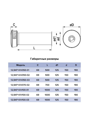 Клапан приточный KP KIV D125 труба ПВХ РКМ L1м вспен.ПЭТ ERA