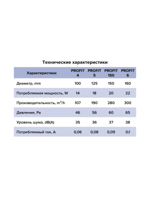 Вентилятор канальный PROFIT D150 осевой ERA