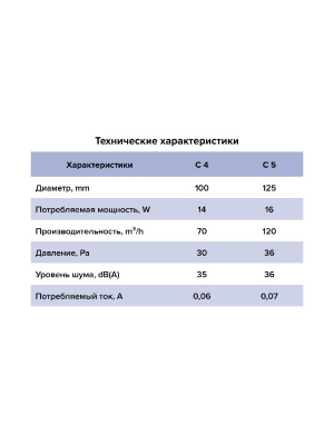 Вентилятор накладной C D100 сетка AURAMAX