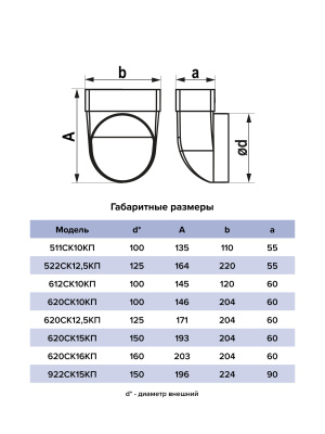 Переходник СККП D160 90° 60х204 пластик ERA