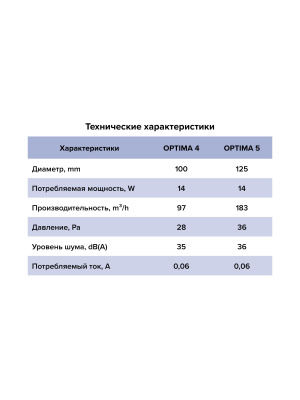 Вентилятор накладной OPTIMA D100 тяг.выкл. AURAMAX