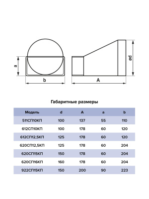 Переходник СПКП D150 эксцентриковый 90х220 пластик ERA